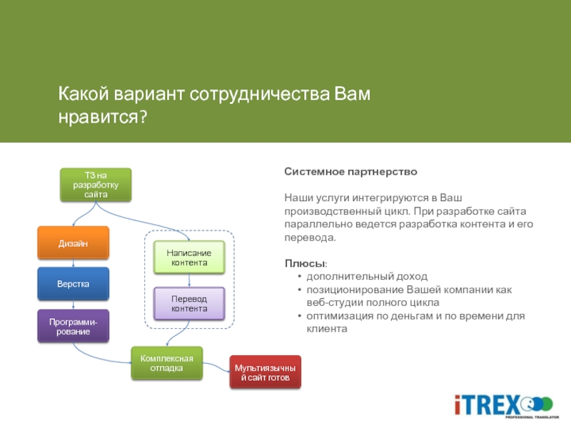 Какой вариант взаимодействия с покупателем допустим. Мультиязычный сайт пример. Структура мультиязычного сайта. Презентация партнерского предложения.