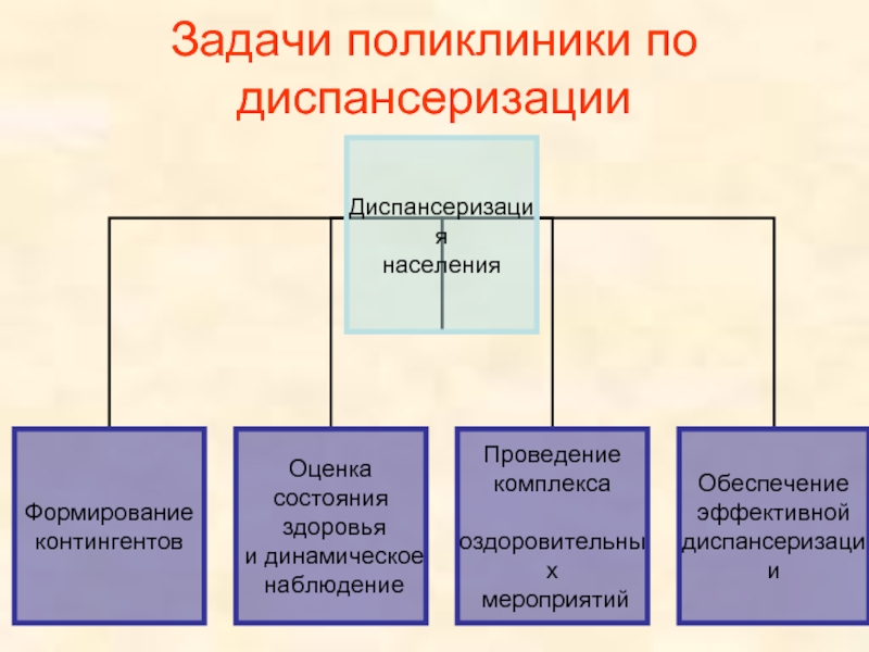 Задачи амбулаторий