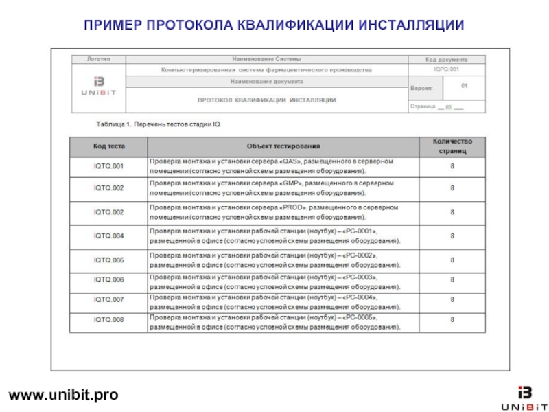 Квалификация оборудования