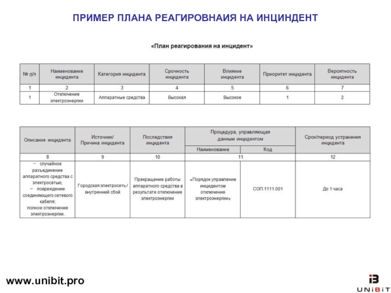 План реагирования на компьютерные инциденты кии