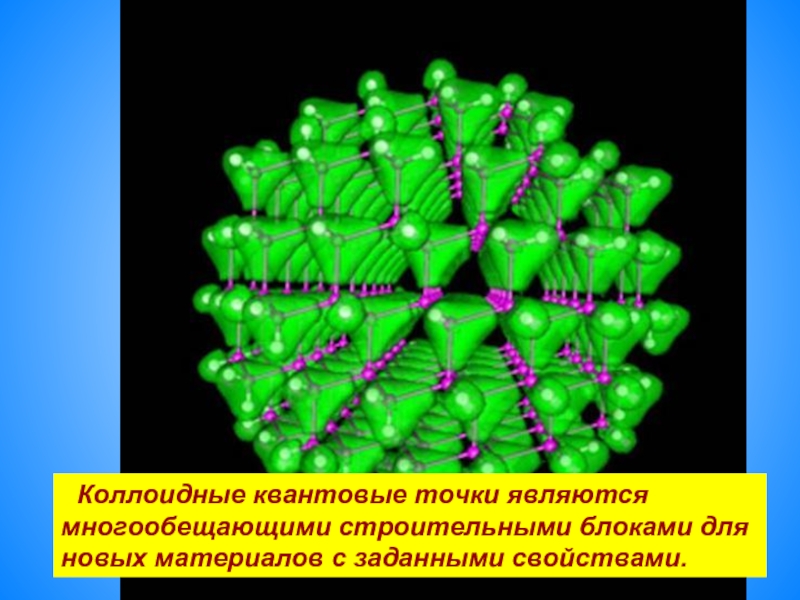 Синтез квантовых точек. Коллоидные квантовые точки. Коллоидный Синтез квантовых точек. Полупроводниковые квантовые точки. Свойства квантовых точек.