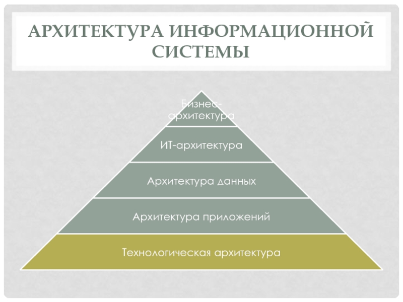 Архитектура информационных систем презентация