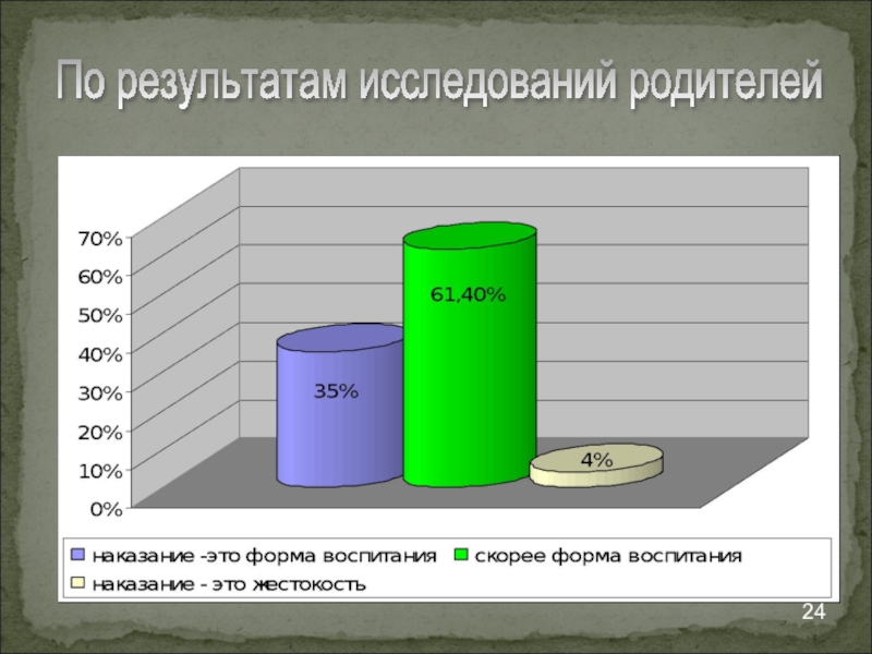 Обследование родителей. Сообщение результатов обследования родителям. Результаты опроса домашнее насилие. Токсичные родители опрос. Отношение к родительству исследования Россия 2020.