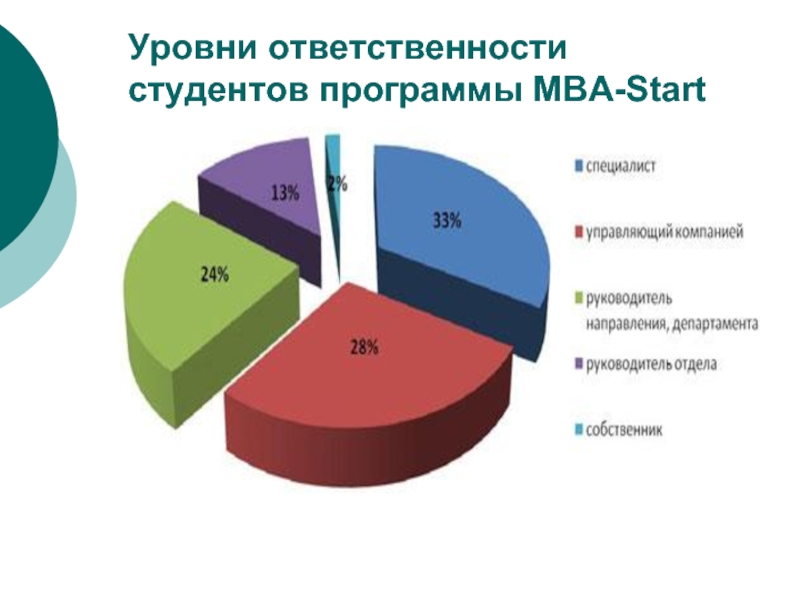 Уровне ответить. Уровень санкций. Уровень подотчетности.