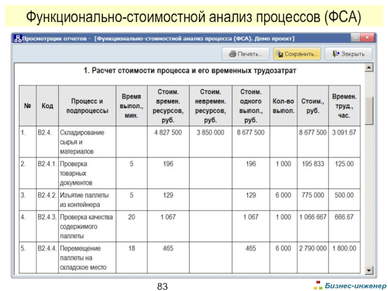 Функционально стоимостной анализ презентация