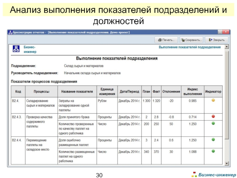 Выполнение анализа. Отчет выполнение показателей. Индикатор выполнения показателей. Бизнес показатели подразделения. Отчет по выполнению показателей.