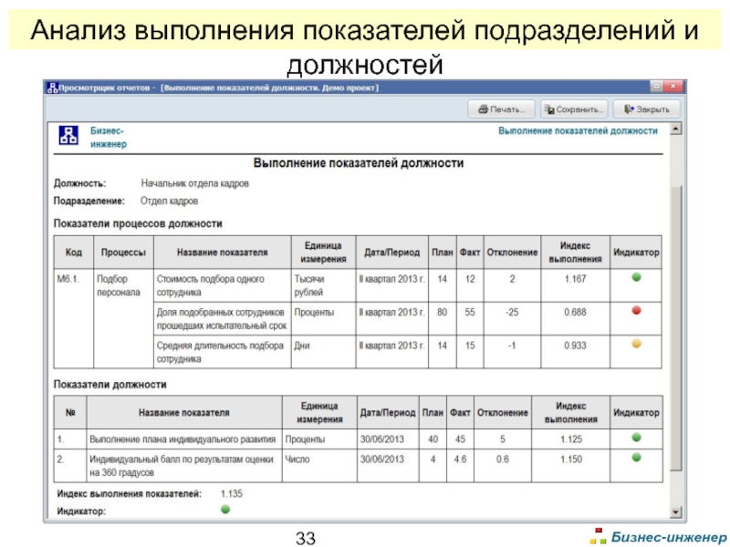 Индекс выполнения сроков проекта