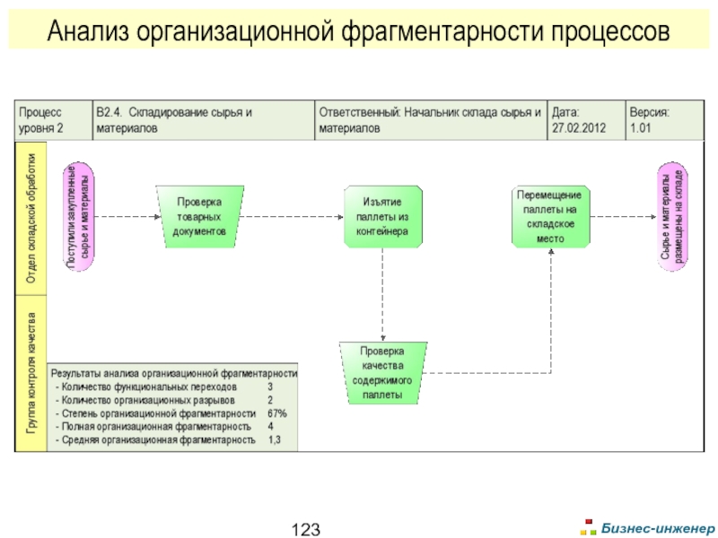 Организационные исследования. Панель исследований организационная.