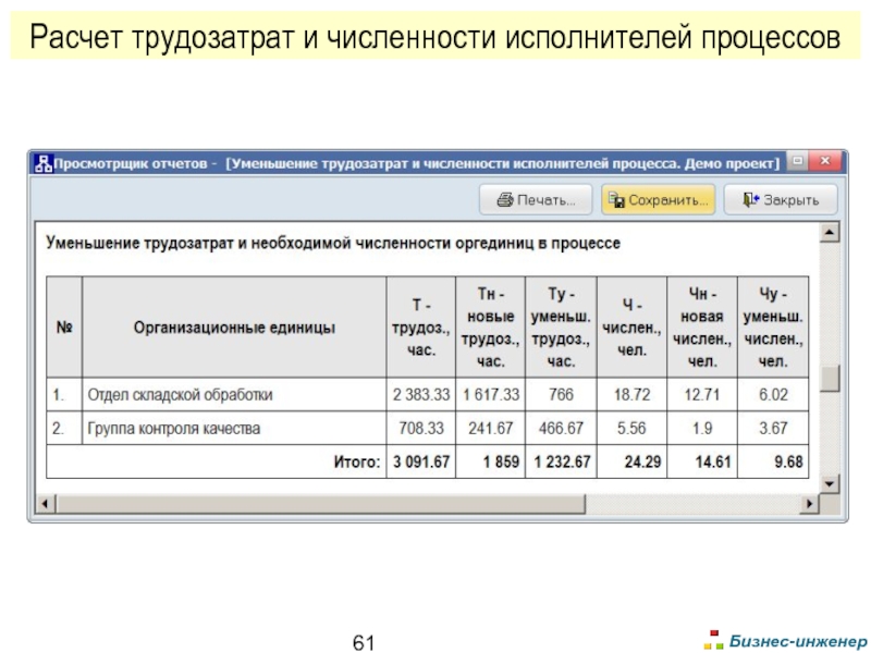 Оценка трудозатрат проекта