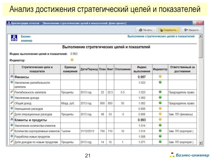 Исследование достижение. Анализ достижения целей. Показатели как индикаторы достижения стратегических целей. План факт по стратегическим целям. Разбор достижений.