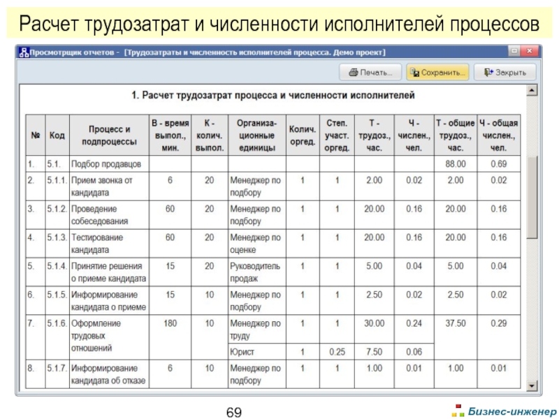 Управление трудозатратами проекта