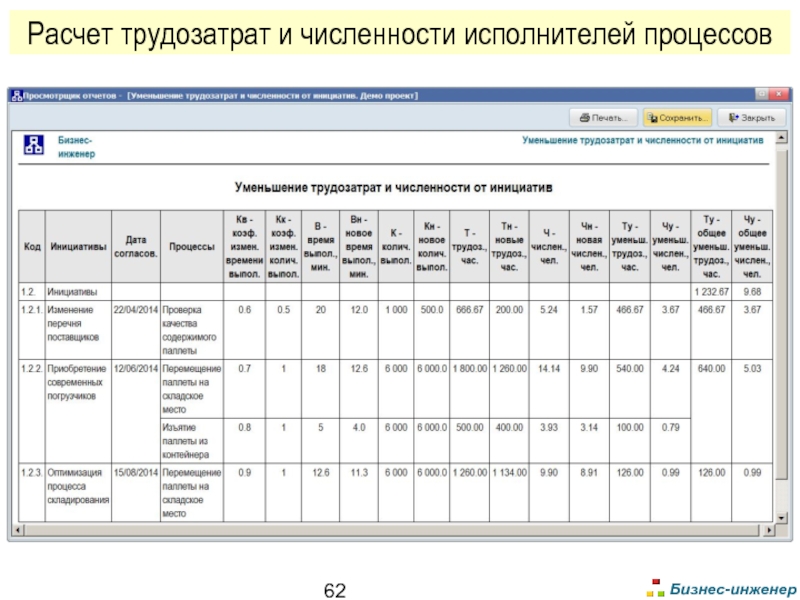 Расчет трудозатрат по проекту