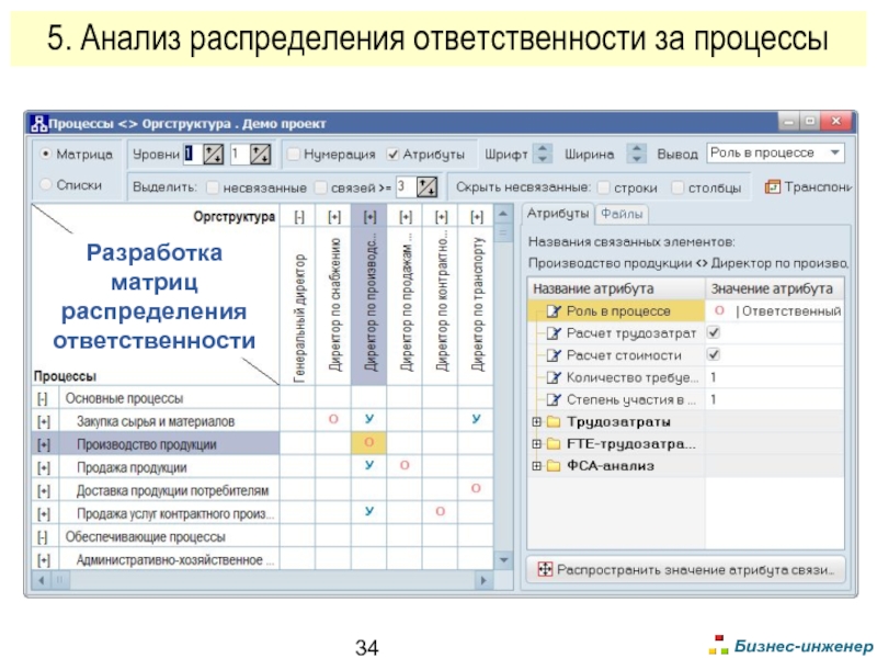 Анализ распределения. Анализ матрицы распределения ответственности. Матрица ответственности в Малом бизнесе. Матрица трудозатрат. Матрица ответственности процесса закупка сырья.