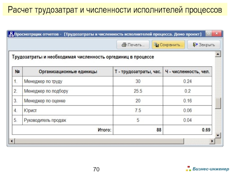 Управление трудозатратами проекта