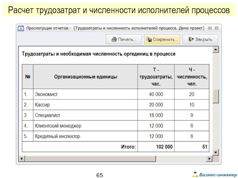 Управление трудозатратами проекта