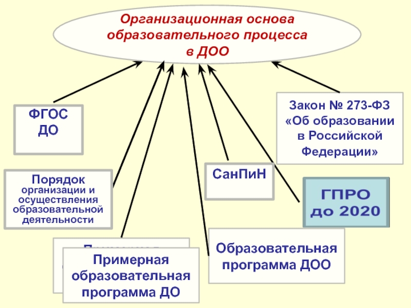 Образовательная основа. Организационные основы это. Законы детского объединения. Организационно-техническая основа образовательной организации. Основные законы детского объединения.