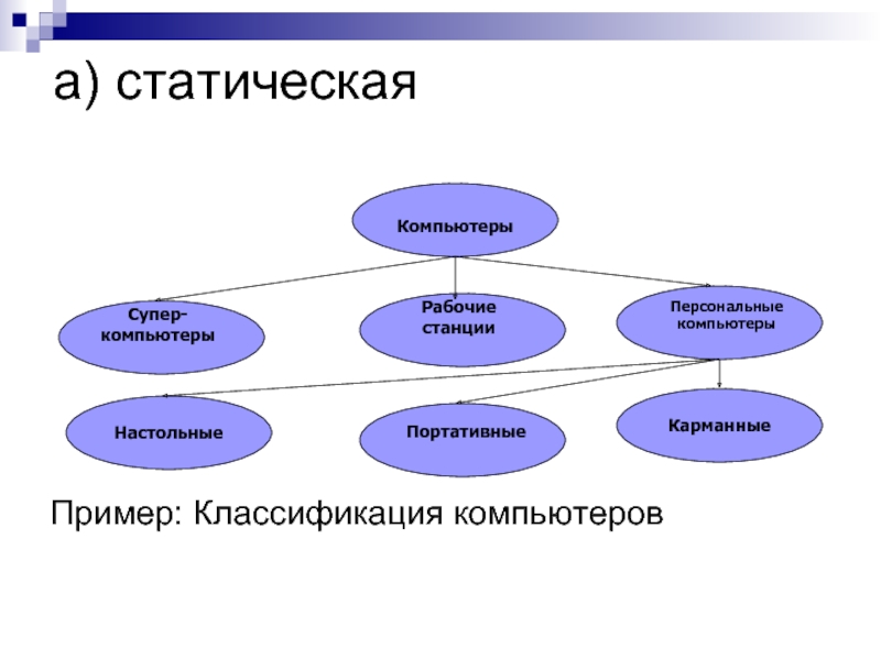 Статические объекты моделирования. Классификация компьютеров. Классификация компьютерных объектов. Признаки классификации компьютерной графики.