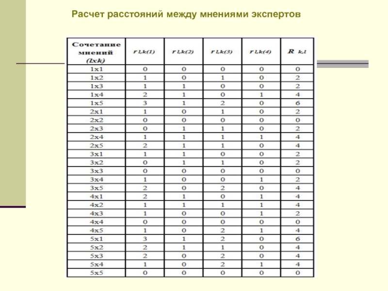 Калькулятор интервалов