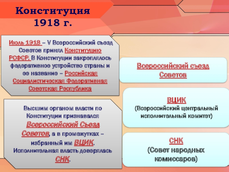 Высшие органы государственной власти по конституции 1918