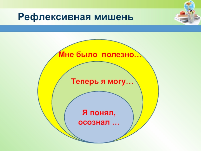 Рефлексивная карта урока учителя