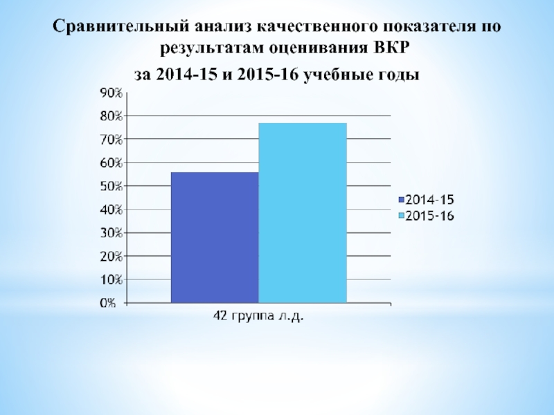 Сравнительный анализ качественного показателя по результатам оценивания ВКР за 2014-15 и 2015-16 учебные годы