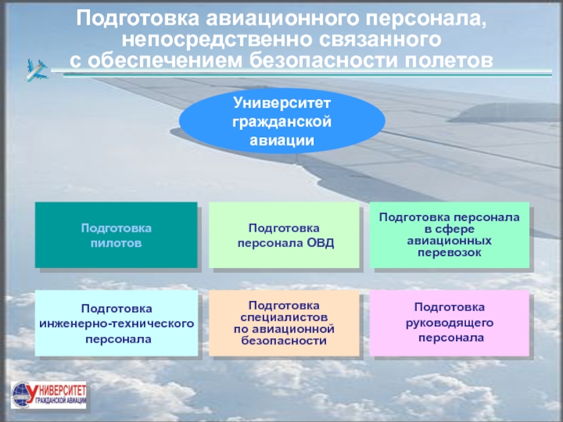 Авиационная безопасность презентация