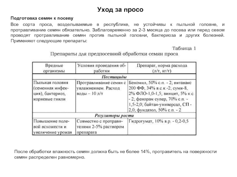 Технологическая карта просо