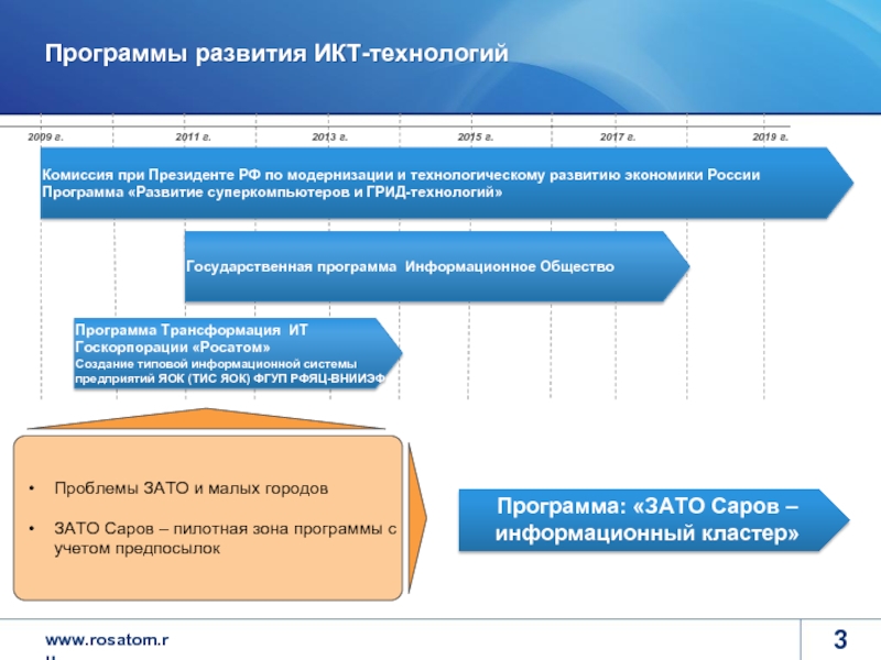 Яок росатом. Развитие ИКТ. Трансформ программа. Индекс развития ИКТ 2018.