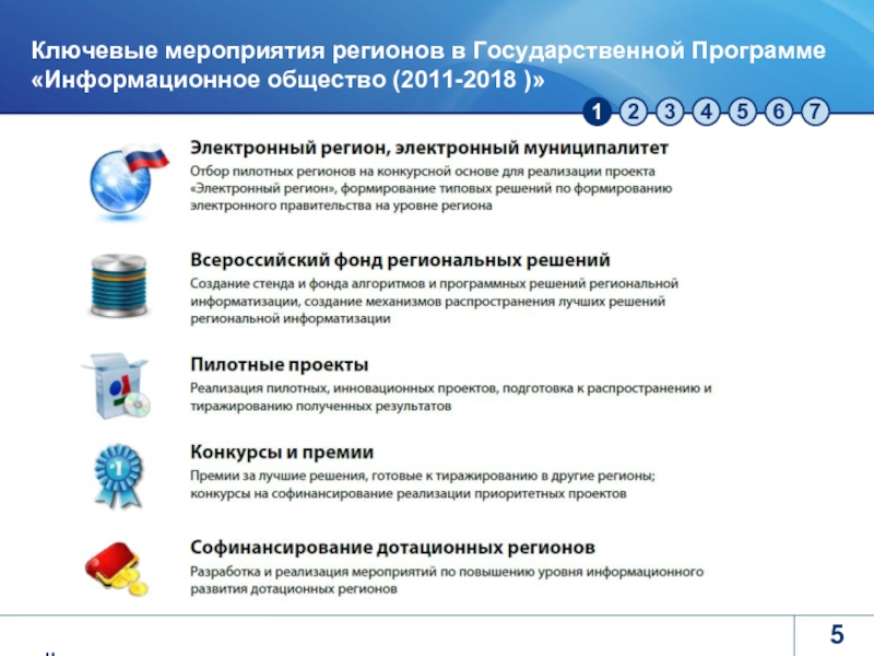 Мероприятия в регионе. Мероприятия программы информационное общество. Что такое пилотная госпрограмма?. Состав пилотных государственных программ. Государственной программой «информационное общество» Министерство.