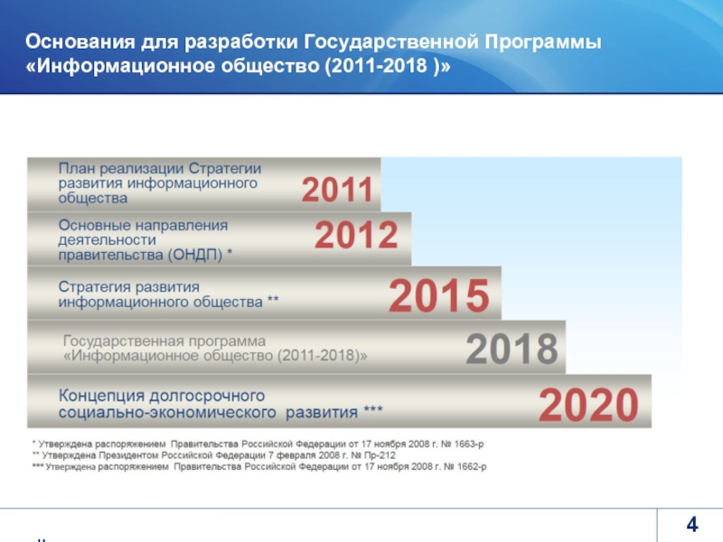 Бесплатные государственные программы. Основной принцип госпрограммы информационное общество. Госпрограмма информационное общество презентация. Информационное общество 2011-2020 итоги программы-. Состав государственной программы информационное общество.