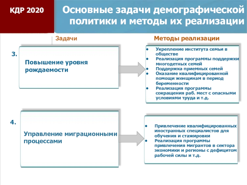 Примеры административных мероприятий в рамках демографической политики. Методы демографической политики. Демографическая политика задачи. Основные задачи демографической политики. Демографическая политика методы.