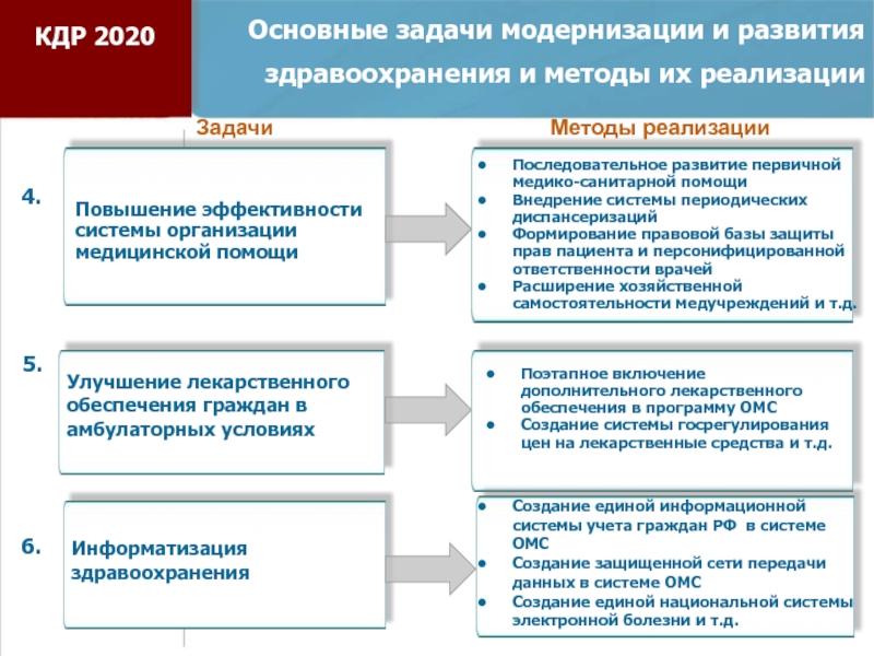 Проект концепции правовой политики в российской федерации до 2020 года