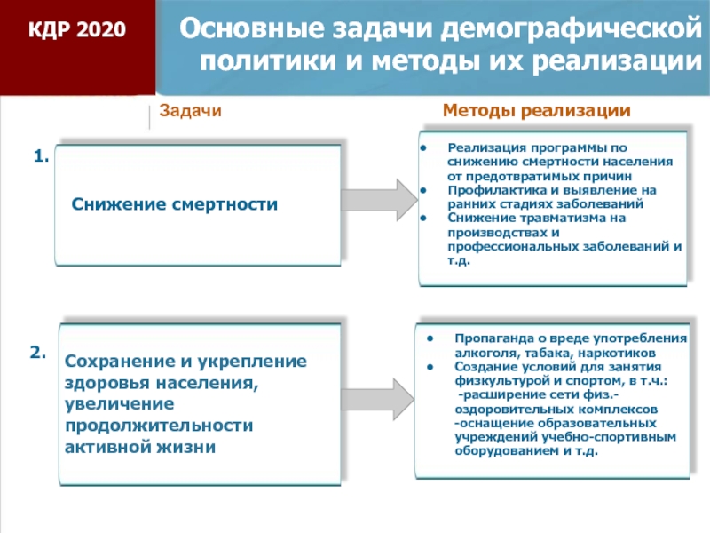 Цель проекта демография. Задачи демографической политики. Демографическая политика задачи. Методы демографической политики. Демографическая политика методы.