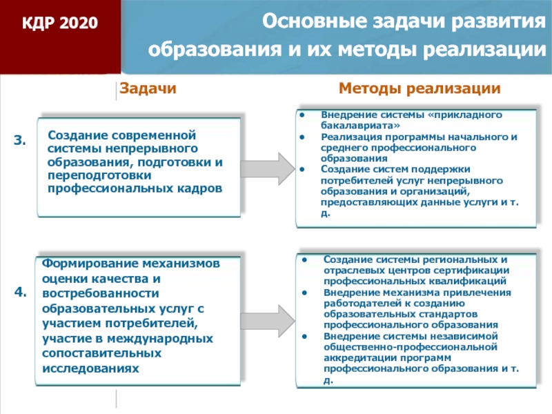 Проект удовлетворяет требованиям заинтересованных лиц или превосходит их ожидания