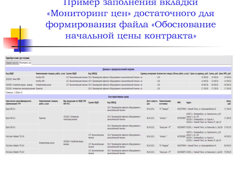 Обоснование цен образец. Обоснование цены контракта. Обоснование НМЦК образец. НМЦК форма заполнения. Обоснование начальной максимальной цены образец.