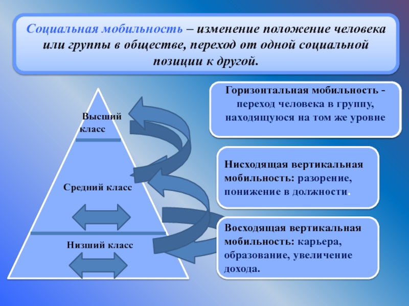 Социальная мобильность фото