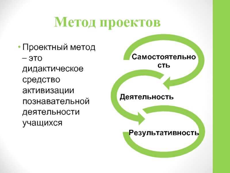 Метод проектов доклад