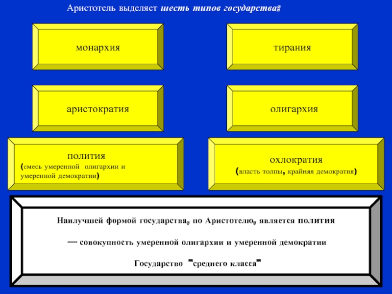 Олигархия в древней греции это