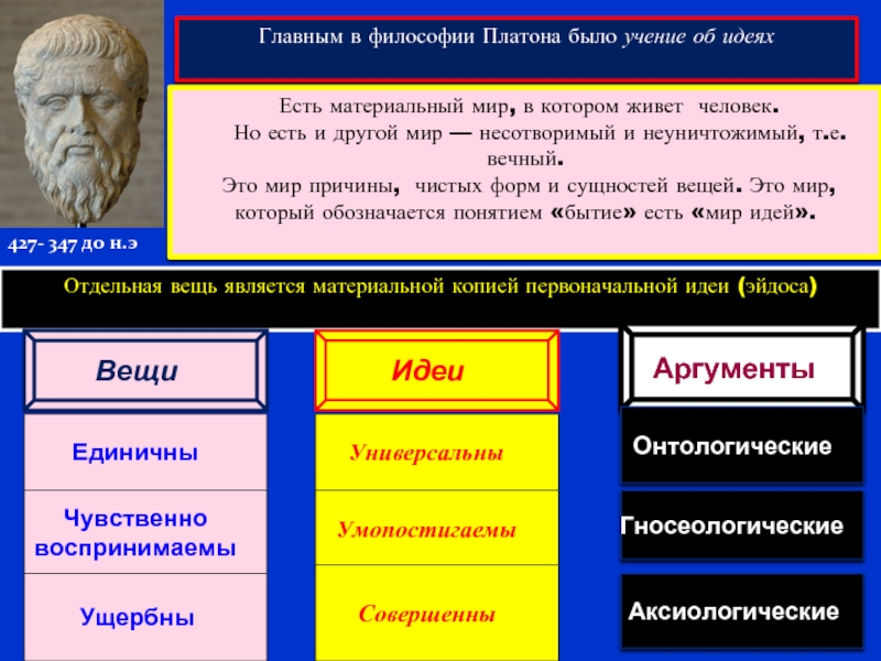 Согласно философии. Идеи Платона в философии. Мир идей Платона философия. Основные философские идеи Платона. Философия Платона теория идей.