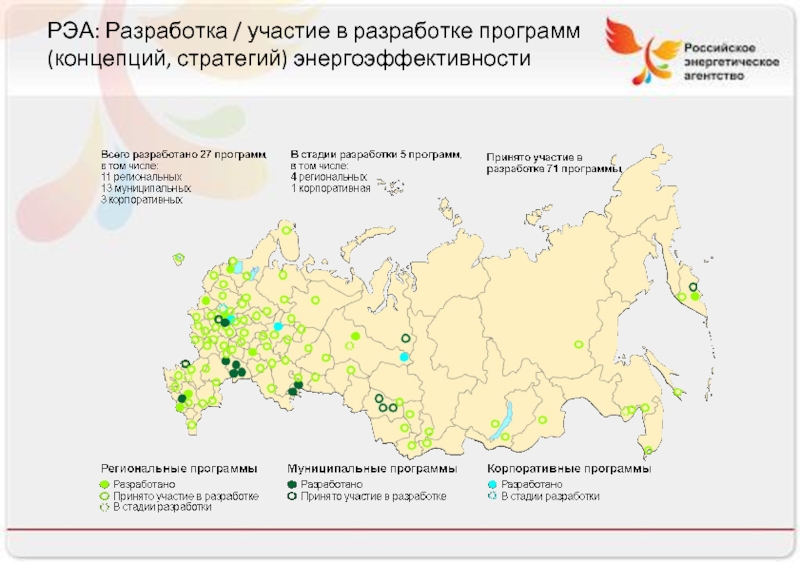 Участие в разработке программы. Российская экологическая Академия. В разработке программы участвуют. Российское энергетическое агентство Золотухина. Российская экологическая Академия цена.