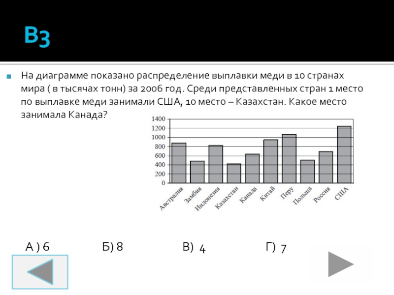 На диаграмме показано распределение выплавки меди в 10 странах мира за 2006