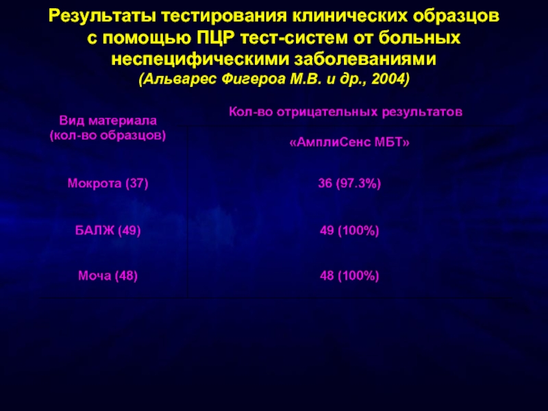 Вопросы по крд. Клинические тесты. Клинический образец это. Тест по клиническим исследованиям. Прошел клинические тестирования.