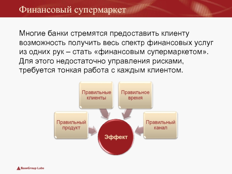 Супермаркет финансов. Финансовый супермаркет. Формы финансового супермаркета. Финансовый супермаркет презентация. Финансовый супермаркет виды.