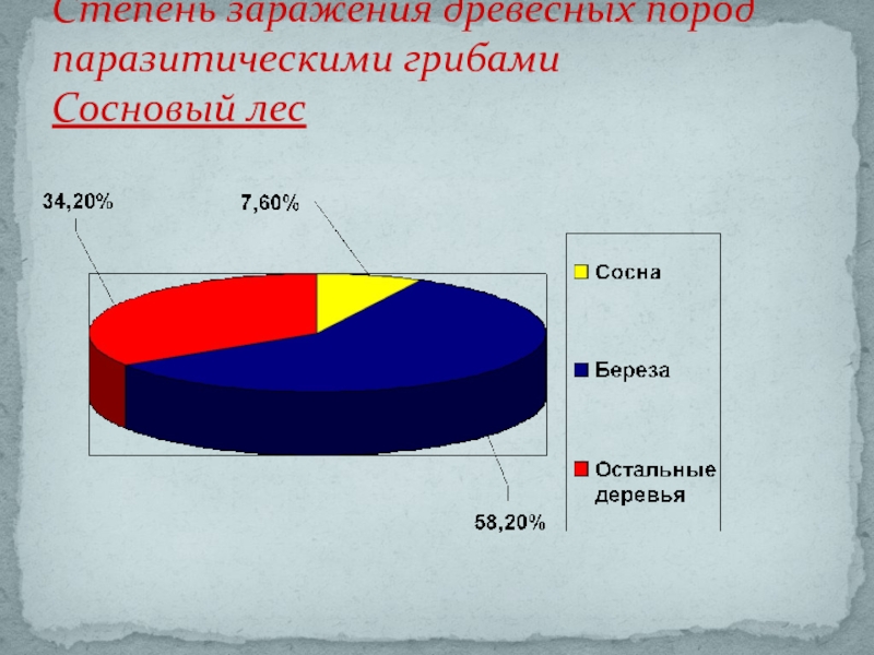 Стадии заражения. Степень заражения. Степень инфицирования. Степень заражаемости это. Степень заражения 32.