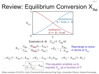 Review: Equilibrium Conversion XAe