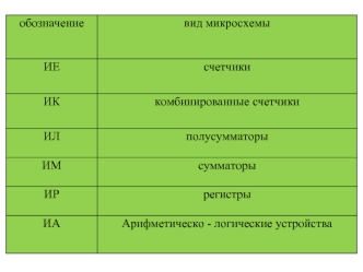 Характеристики интегральных схем (ИС)