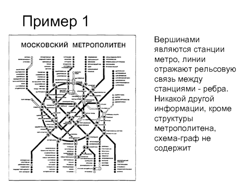 Связь метрополитен