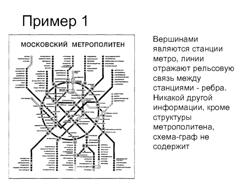 Московское метро является. Схема Московского метрополитена. Схема Московского метрополитена новая. Графы схема метро.