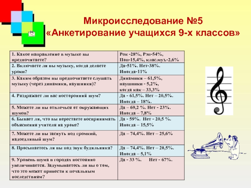 Темы для исследовательского проекта 9 класс по музыке