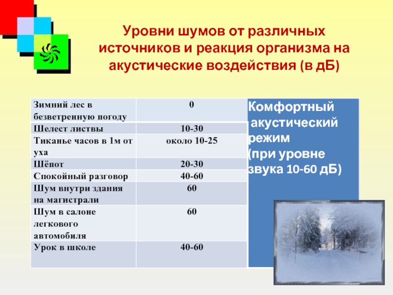 Исследовательский проект шум